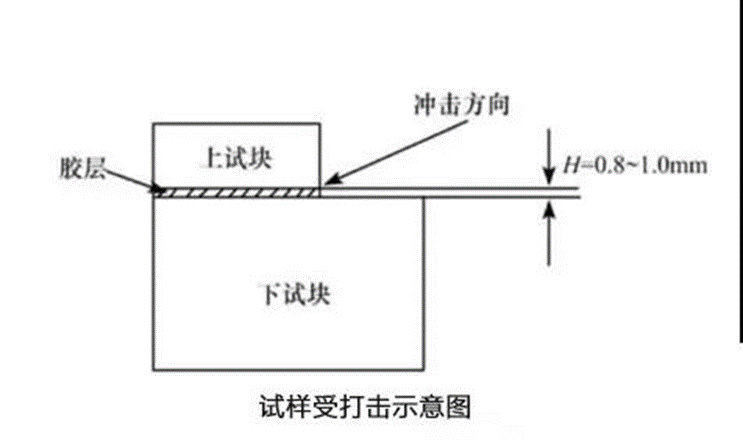 胶粘强度的分类及检测方法的图6