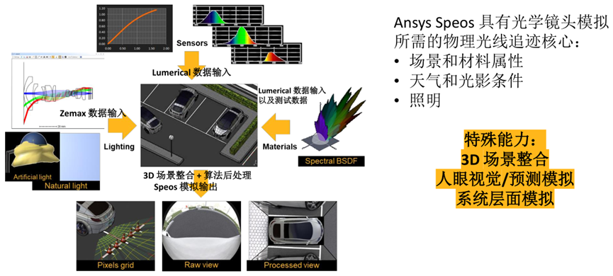 Ansys成像镜头模组设计与仿真解决方案的图10