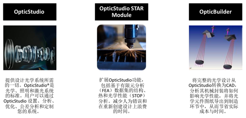 Ansys成像镜头模组设计与仿真解决方案的图3