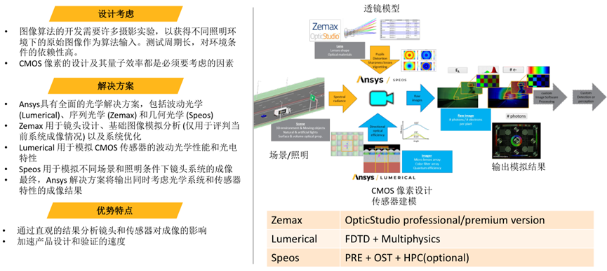Ansys成像镜头模组设计与仿真解决方案的图12