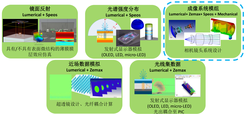 Ansys成像镜头模组设计与仿真解决方案的图4