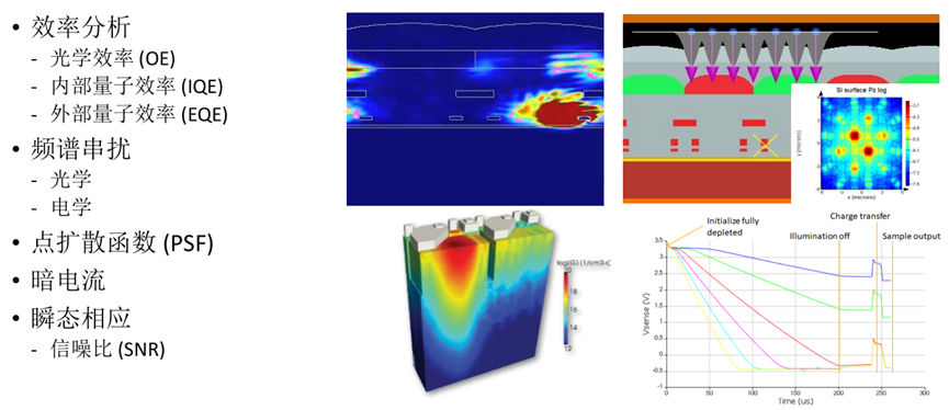 Ansys成像镜头模组设计与仿真解决方案的图11