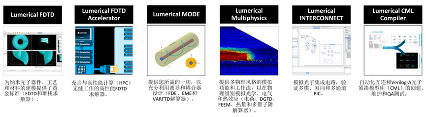 Ansys成像镜头模组设计与仿真解决方案的图2