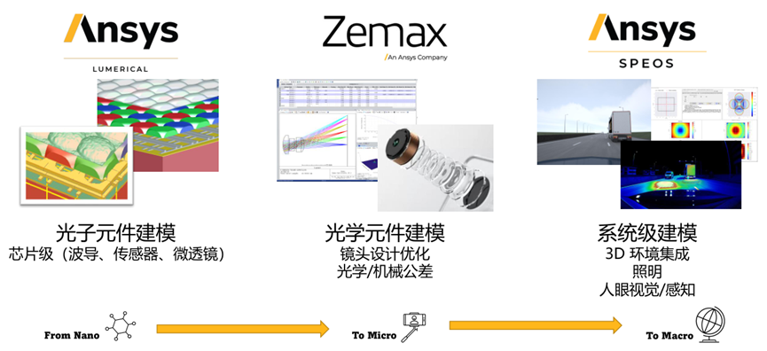 Ansys成像镜头模组设计与仿真解决方案的图6