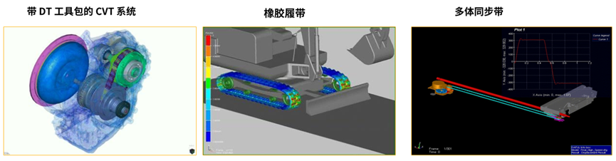 Ansys机器人仿真解决方案的图20