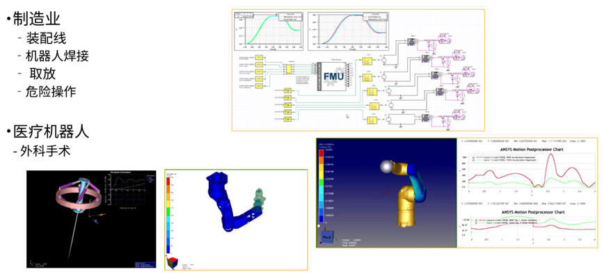 Ansys机器人仿真解决方案的图25