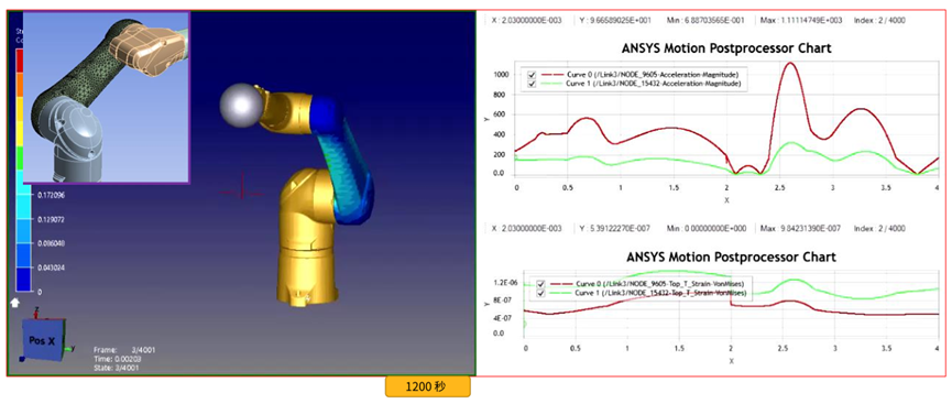 Ansys机器人仿真解决方案的图35