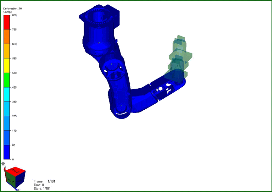 Ansys机器人仿真解决方案的图2