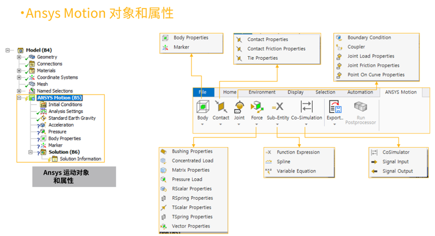 Ansys机器人仿真解决方案的图23