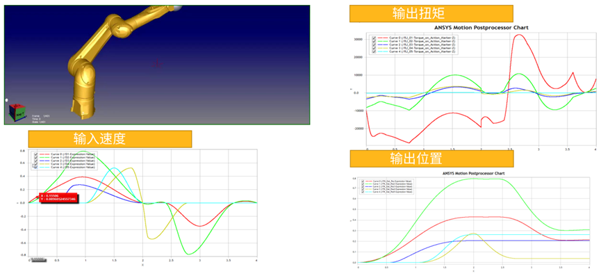 Ansys机器人仿真解决方案的图32