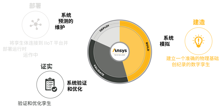 Ansys机器人仿真解决方案的图28