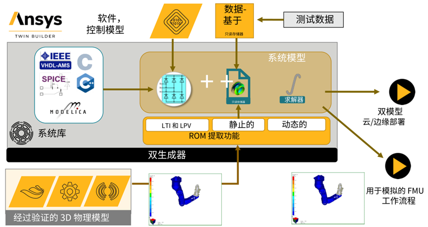 Ansys机器人仿真解决方案的图30