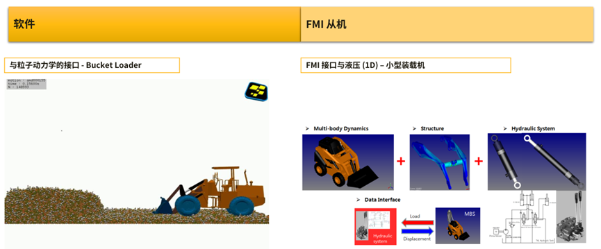 Ansys机器人仿真解决方案的图15