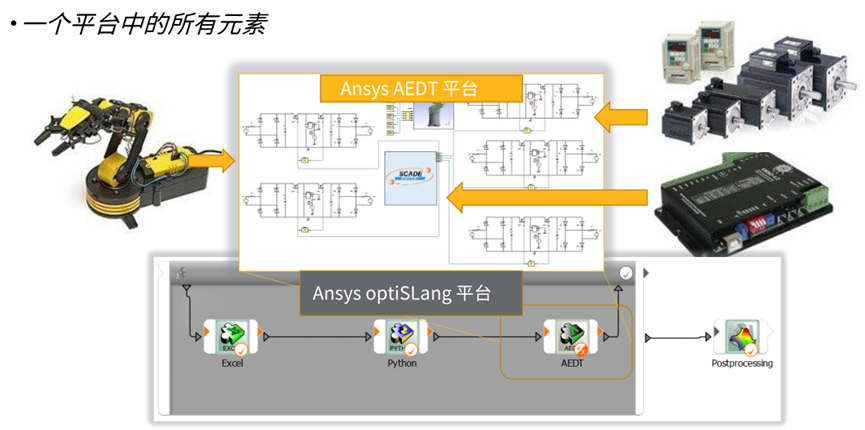 Ansys机器人仿真解决方案的图7