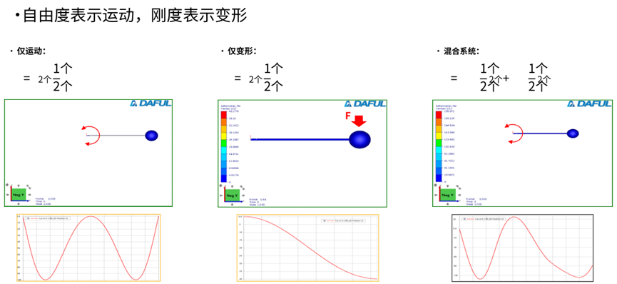 Ansys机器人仿真解决方案的图9