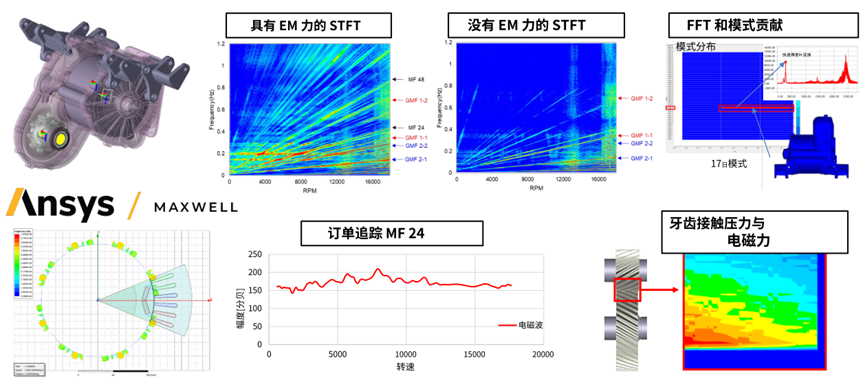 Ansys机器人仿真解决方案的图19