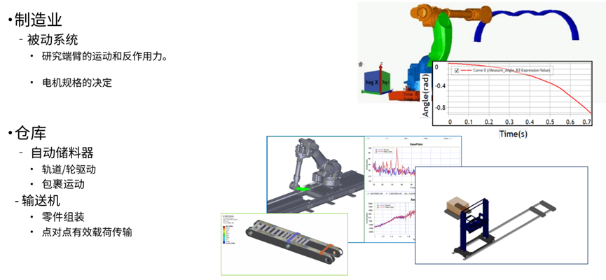 Ansys机器人仿真解决方案的图24