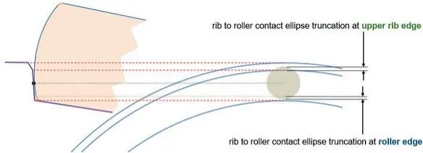 Romax助力NBC研发更高效率的轮毂轴承的图8