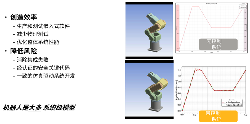 Ansys机器人仿真解决方案的图5