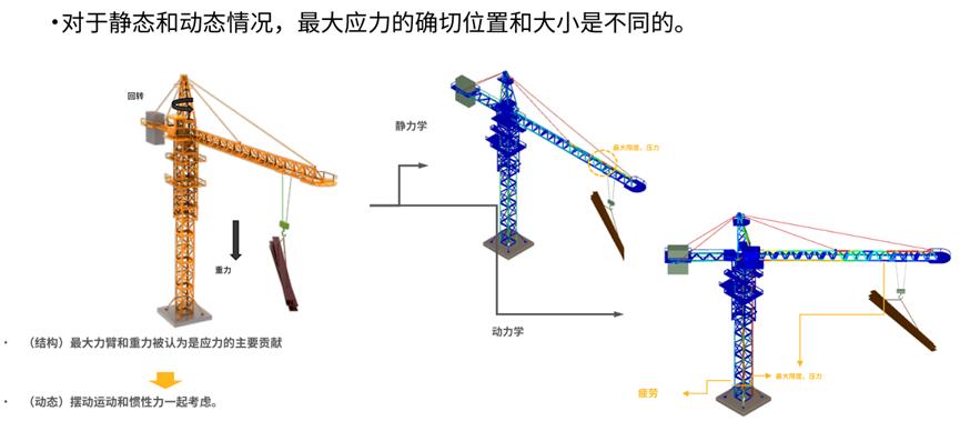 Ansys机器人仿真解决方案的图10