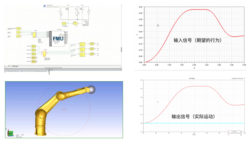 Ansys机器人仿真解决方案的图34