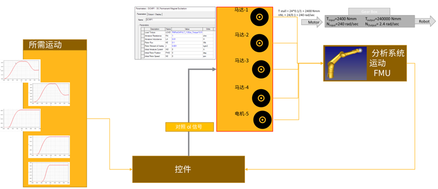 Ansys机器人仿真解决方案的图33