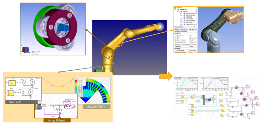 Ansys机器人仿真解决方案的图6