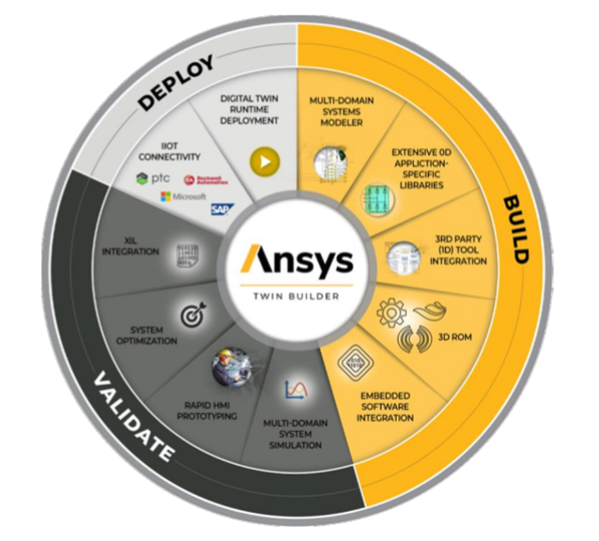 Ansys机器人仿真解决方案的图29