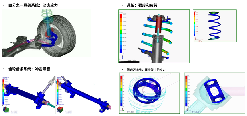 Ansys机器人仿真解决方案的图13