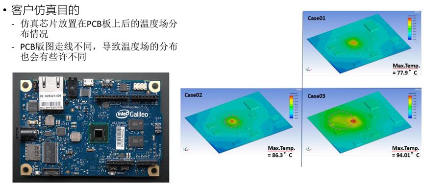 服务器行业Ansys应用概述的图14