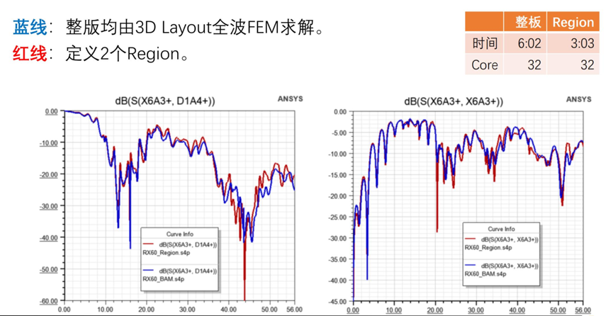 服务器行业Ansys应用概述的图10
