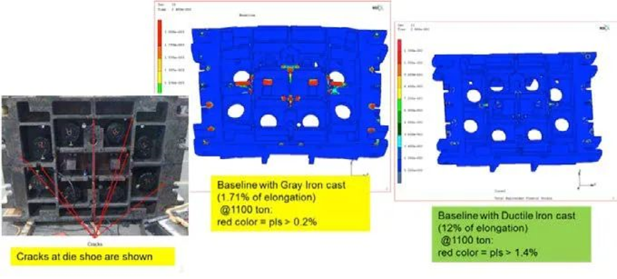 汽车部件供应商使用Marc改进冲压工具的设计的图4