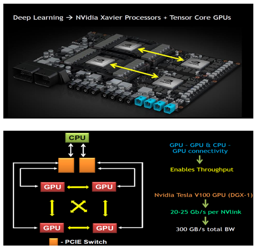 服务器行业Ansys应用概述的图6