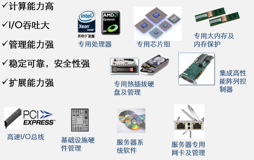 服务器行业Ansys应用概述的图5