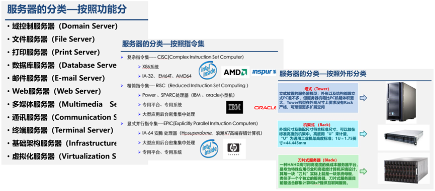 服务器行业Ansys应用概述的图4