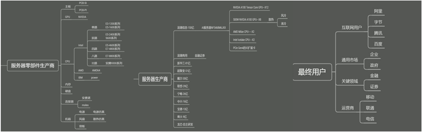 服务器行业Ansys应用概述的图2