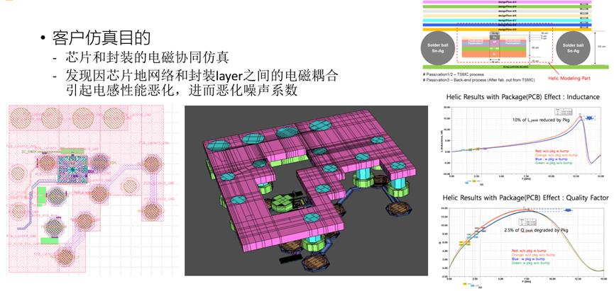 服务器行业Ansys应用概述的图12