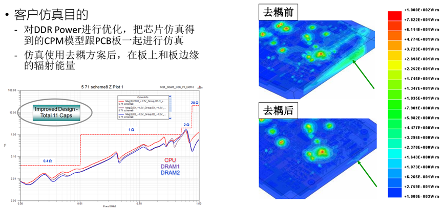 服务器行业Ansys应用概述的图13