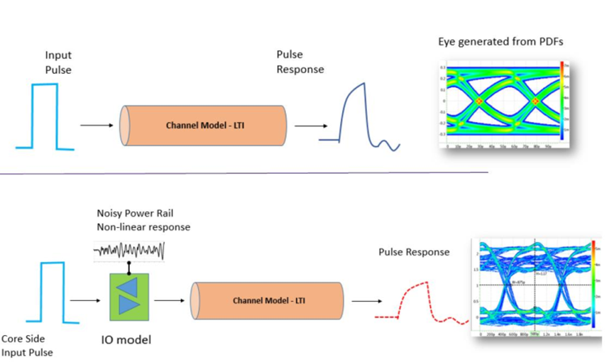 服务器行业Ansys应用概述的图7