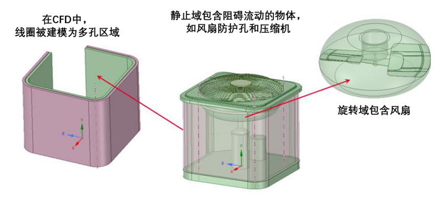 新型风扇气动噪声组合分析方法的图2