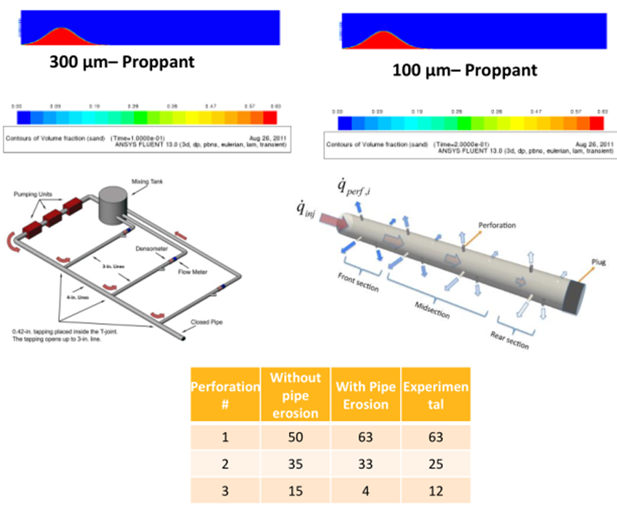 油气开采Ansys典型应用的图11