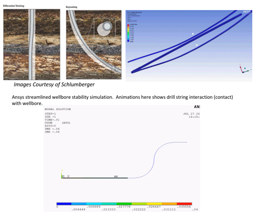 油气开采Ansys典型应用的图6