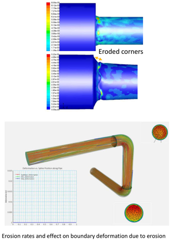 油气开采Ansys典型应用的图10
