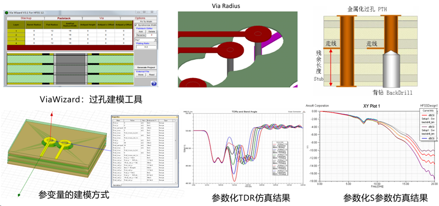 Ansys信号完整性仿真方案的图14