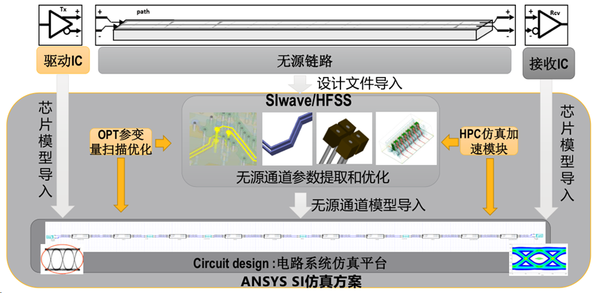 Ansys信号完整性仿真方案的图8