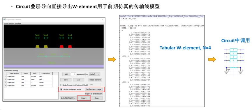 Ansys信号完整性仿真方案的图13