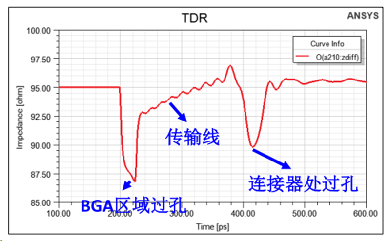 Ansys信号完整性仿真方案的图17