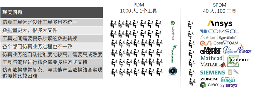 Ansys Minerva产品介绍的图22