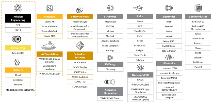 Ansys Minerva产品介绍的图9