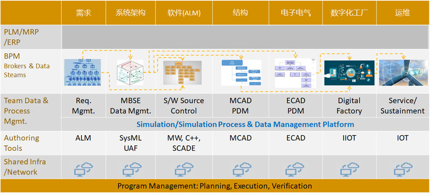 Ansys Minerva产品介绍的图7